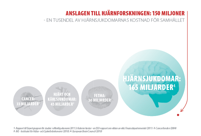 cirklarna jämförelse